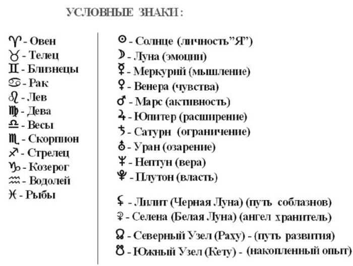 Какими «женскими» чертами знаки зодиака наделили мужчин