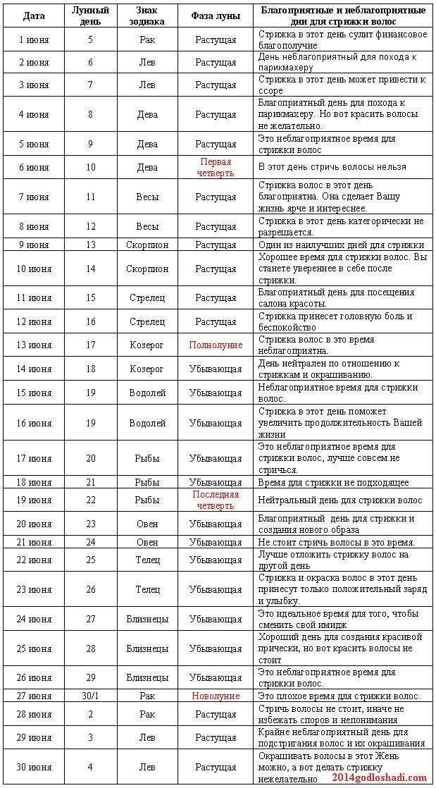 Астрологический ликбез > лунный календарь [☆dac☆]