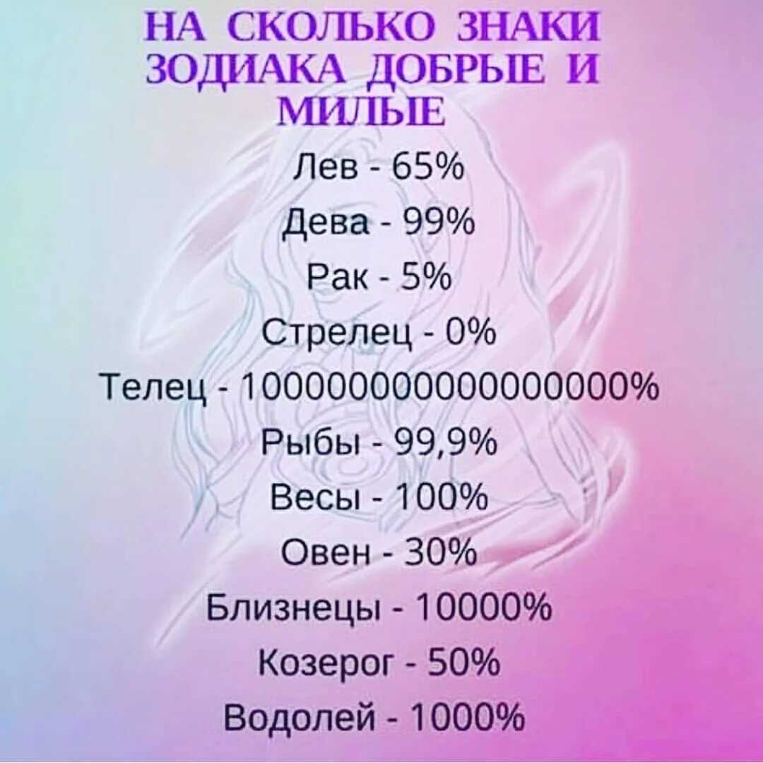 Как ревнуют знаки зодиака. самые верные, ревнивые и ветреные знаки зодиака - мир фактов