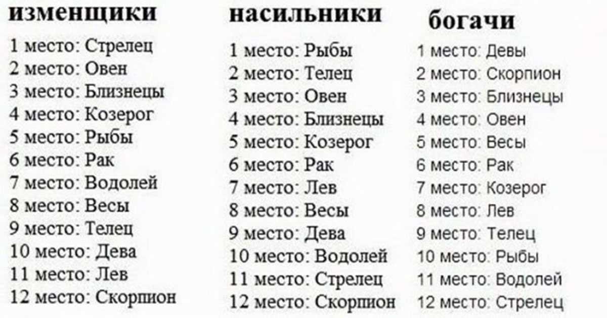 Рейтинг лучших мам по знаку зодиака