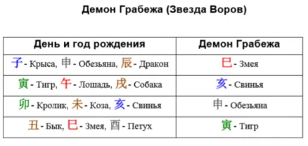 Тайна дня рождения по китайскому календарю