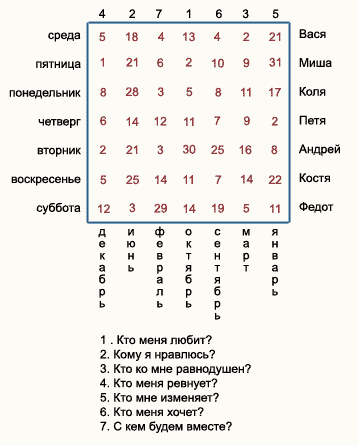 Гадание по месячным: самые проверенные способы