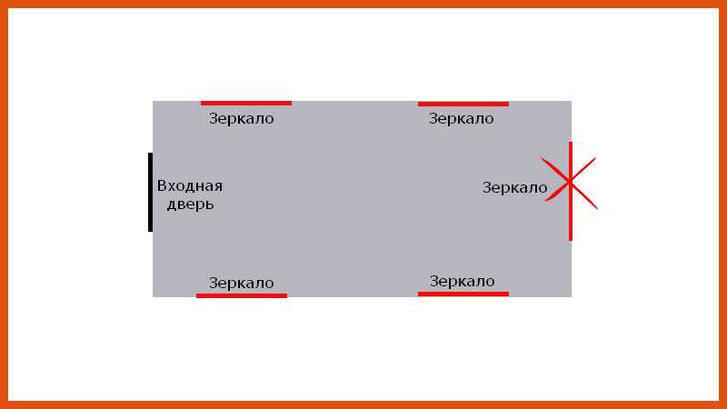 Как расположить зеркало в доме по фен-шуй и улучшить благополучие