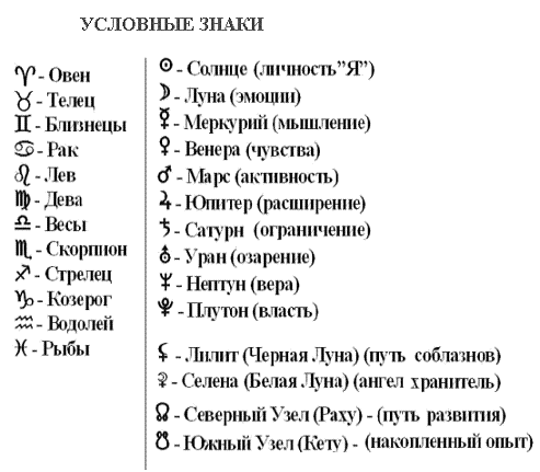 Краткая информация о каждом знаке зодиака - candoru