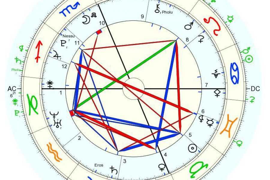 Как читать натальную карту | 5 простых шагов для начинающих