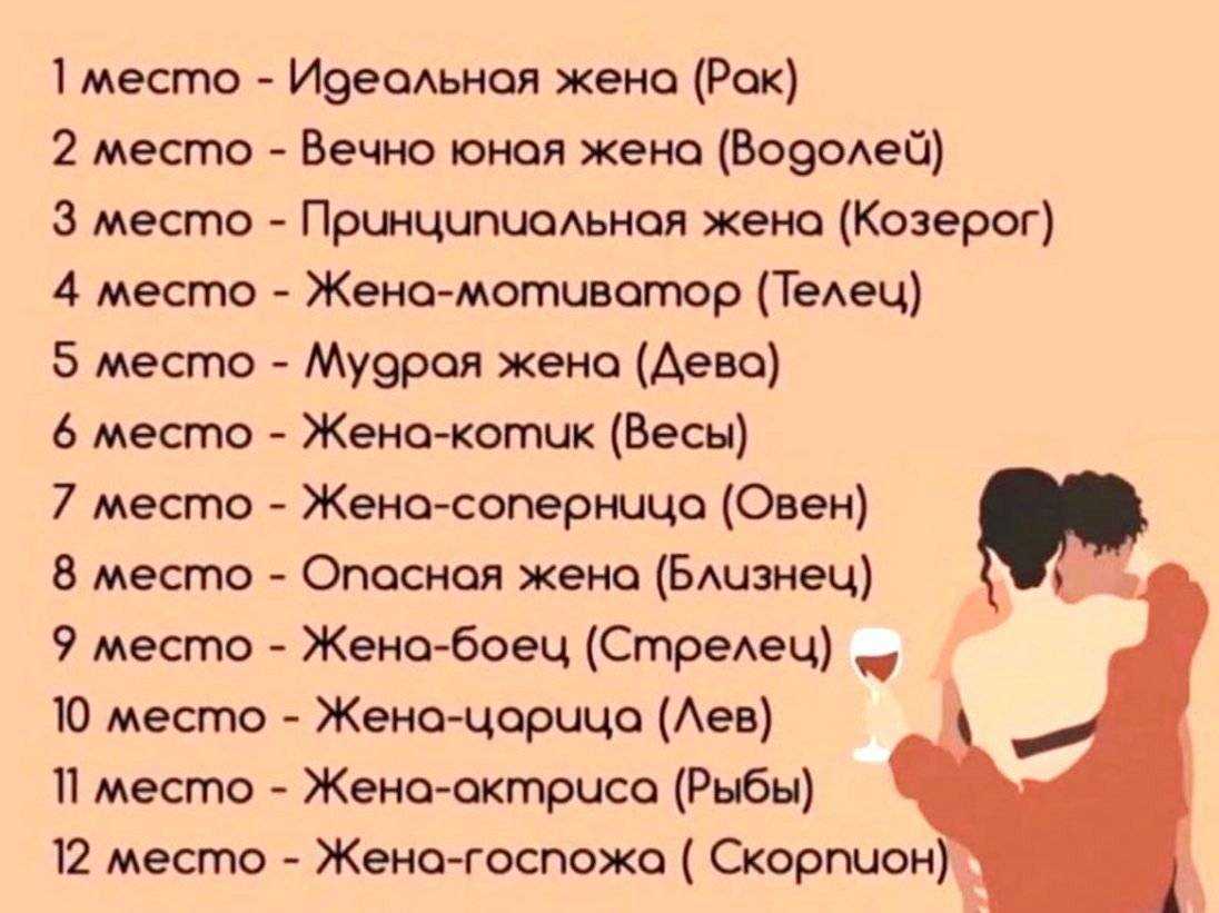 С каким типом женщин он может вам изменить по знаку зодиака