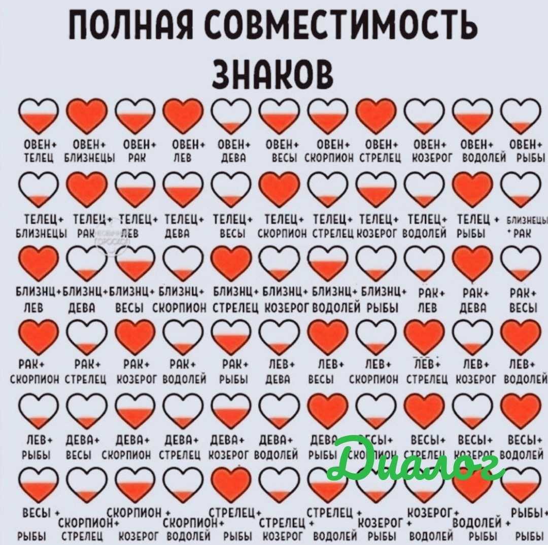 Жизнь с людьми этих знаков — ад