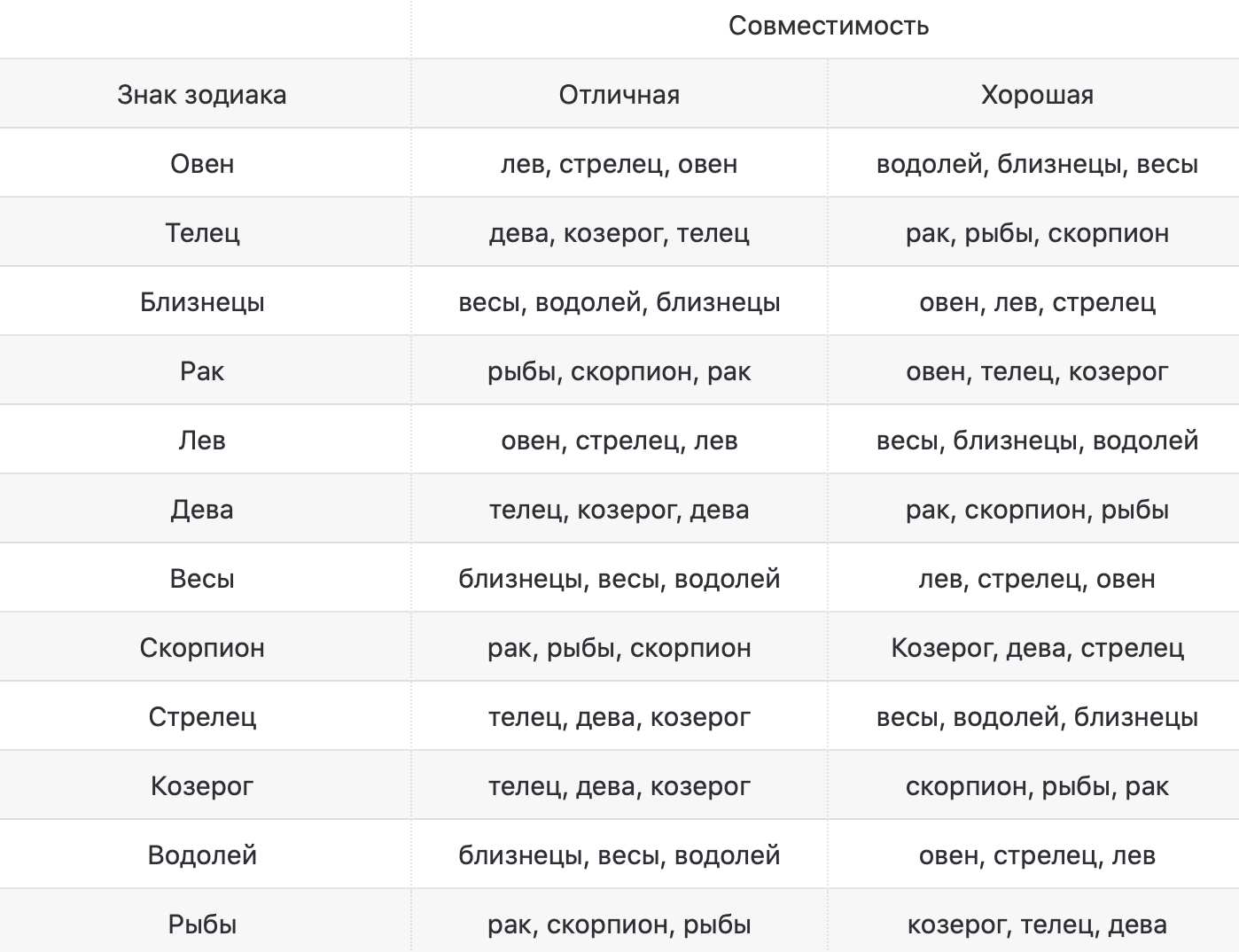 Мужчина овен в отношениях и браке