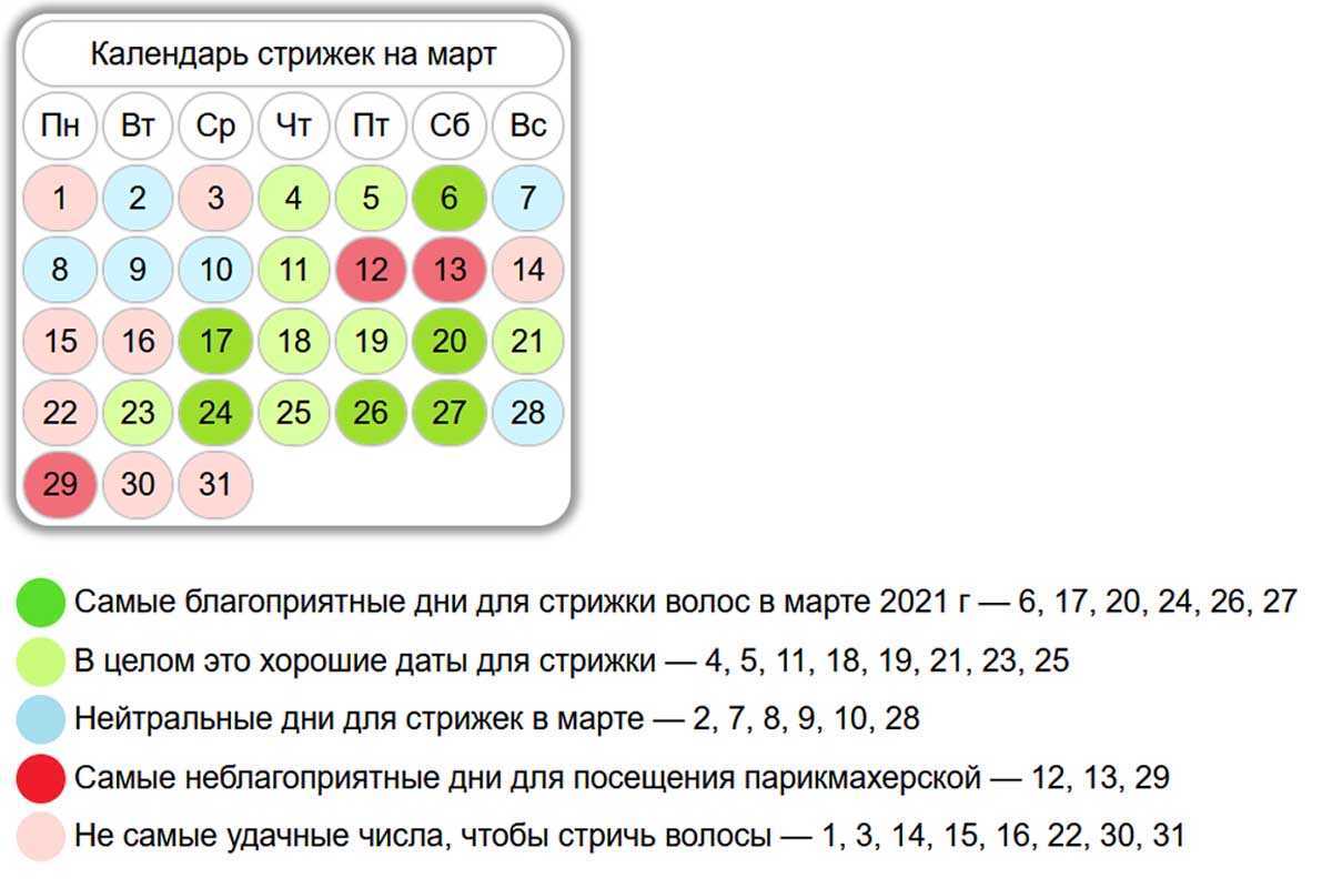 Как и почему полный цикл луны оказывает влияние на человека? | про все, что не может объяснить обычная наука