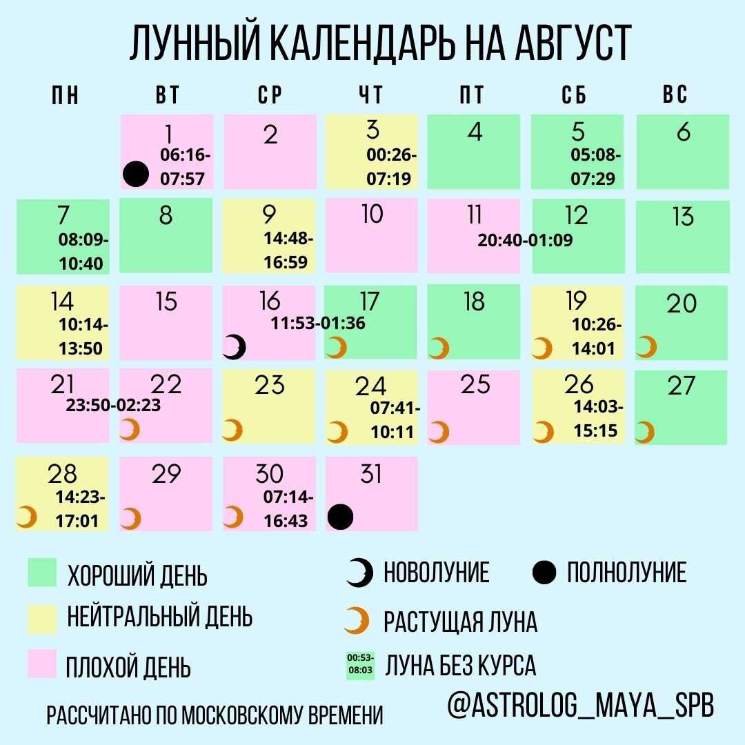 Лунный календарь стрижек и завивки на 2024 год: благоприятные и неблагоприятные дни. стрижка и завивка волос по лунным дням в 2024 году: лунный календарь