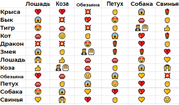 Год петуха по китайскому гороскопу — характеристика мужчин и женщин, рожденных в год петуха. совместимость петуха с другими знаками восточного зодиака