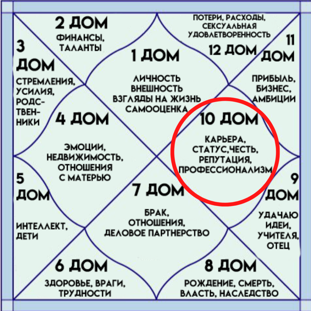 Гороскоп вашей женской силы. узнайте о себе кое-что новенькое!