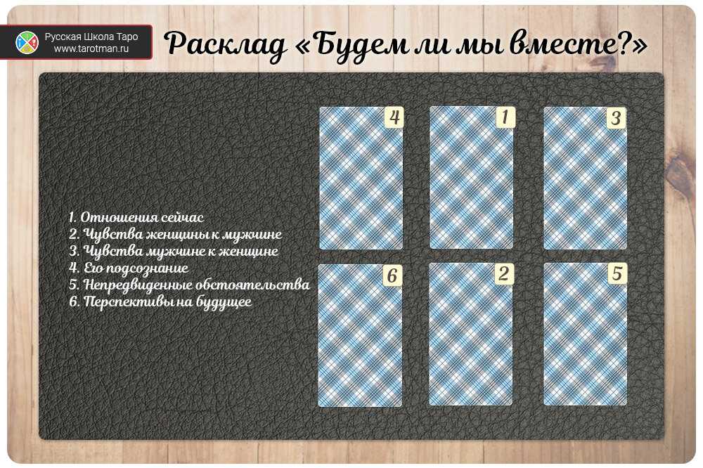 Карты таро - гадание на отношения три карты: расклады и толкование