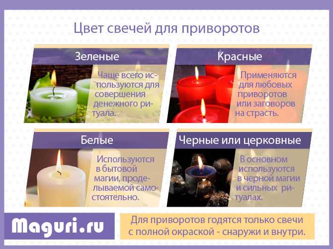 Приворот на скрученные церковные свечи