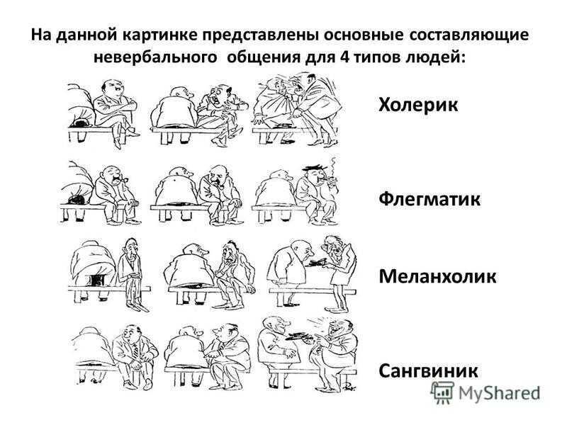 Сексуальный темперамент: как определить, совместимость разных типов