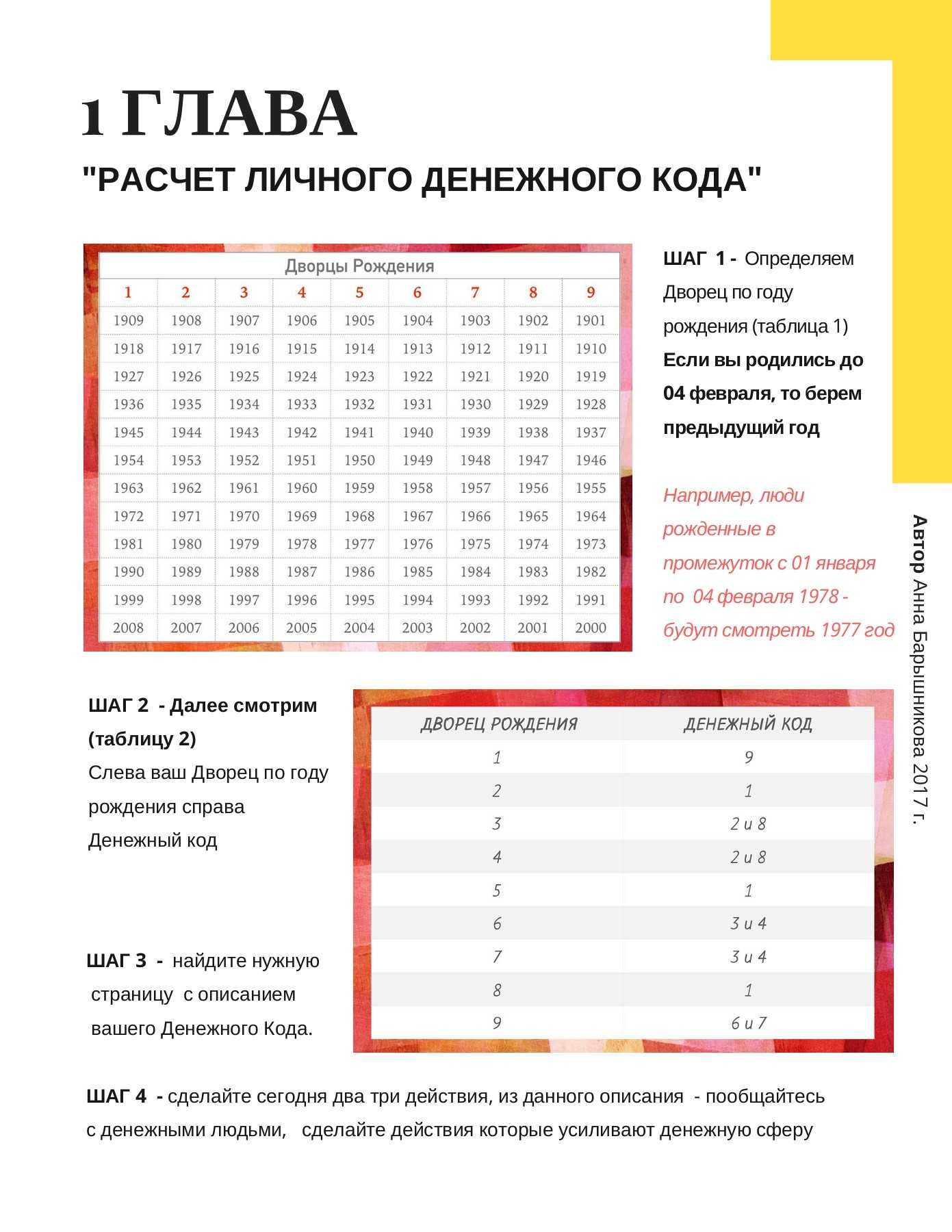 12 правил рокфеллера. как стать богатым? | 5 сфер