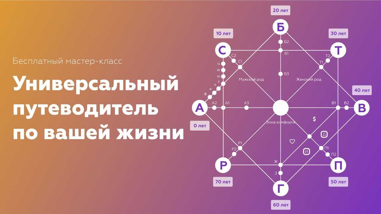 Совместимость по дате рождения