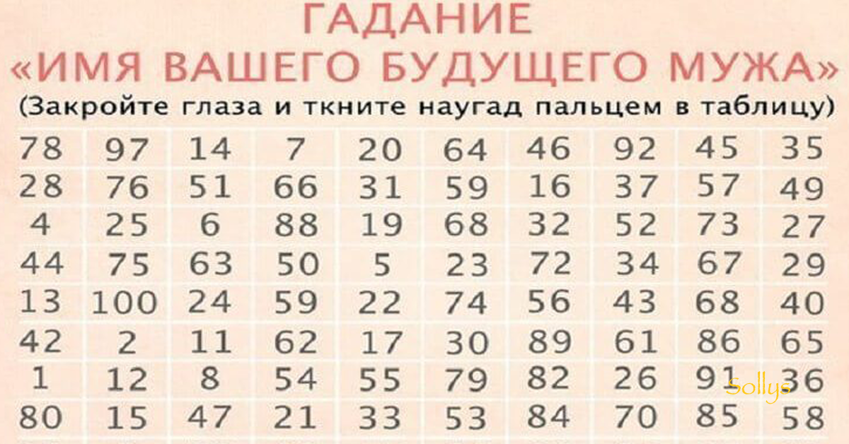 Гадания на имя будущего мужа: по дате рождения, кольцу, книге, с помощью воска и руки