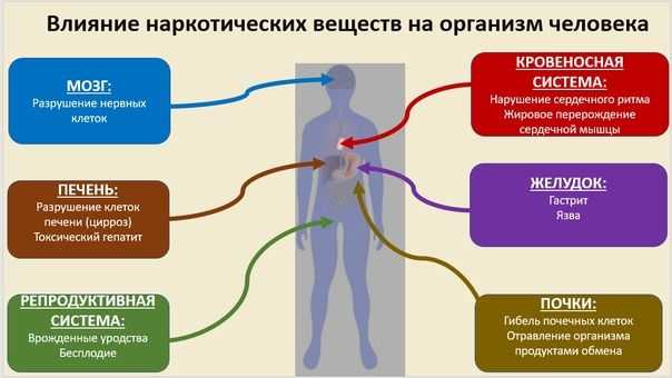 Состояние после снятия порчи — что происходит с человеком