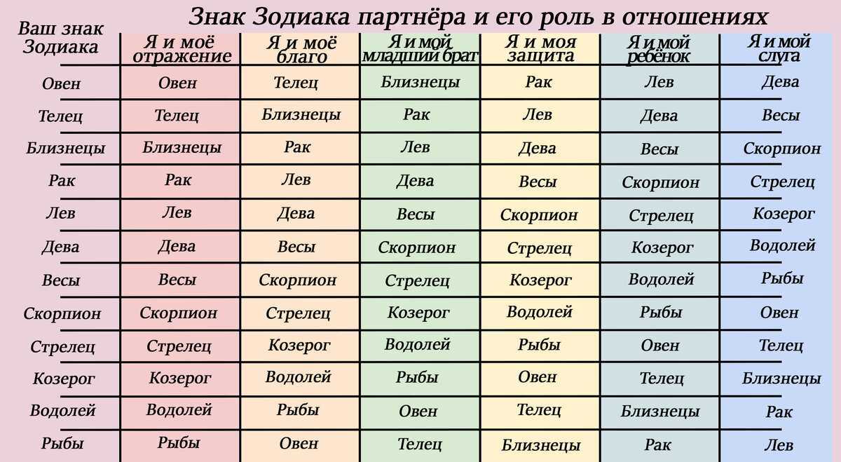 Мужчина-овен: характеристика по гороскопу, как ведет себя парень этого знака зодиака в любви и отношениях с женщиной