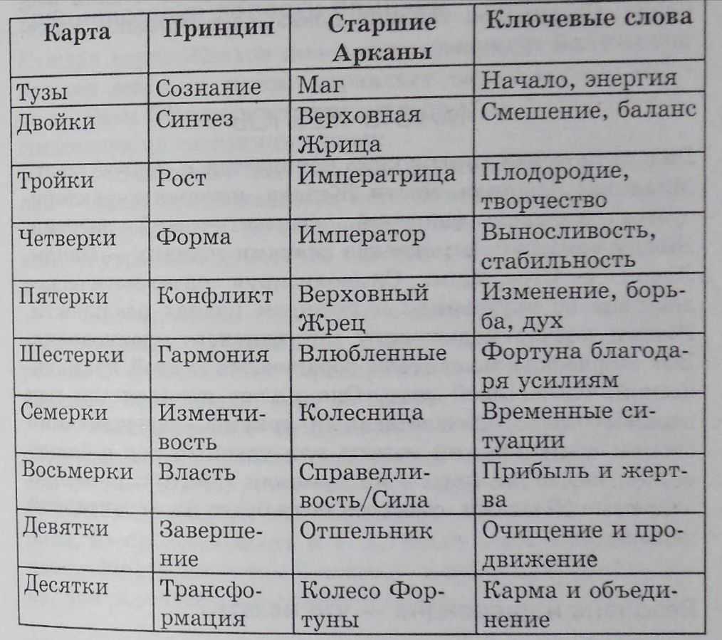 Предсказания с помощью таро райдера-уэйта: особенности и расшифровка