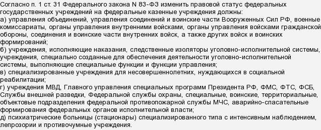 5 казнённых декабристов