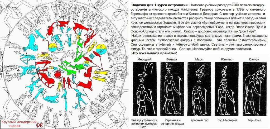 Таро прогноз 2024: гороскоп для всех знаков зодиака