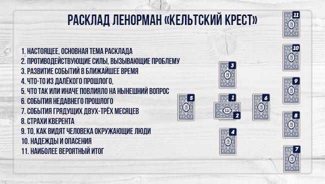 Расклад кельтский крест картами таро на любые случаи