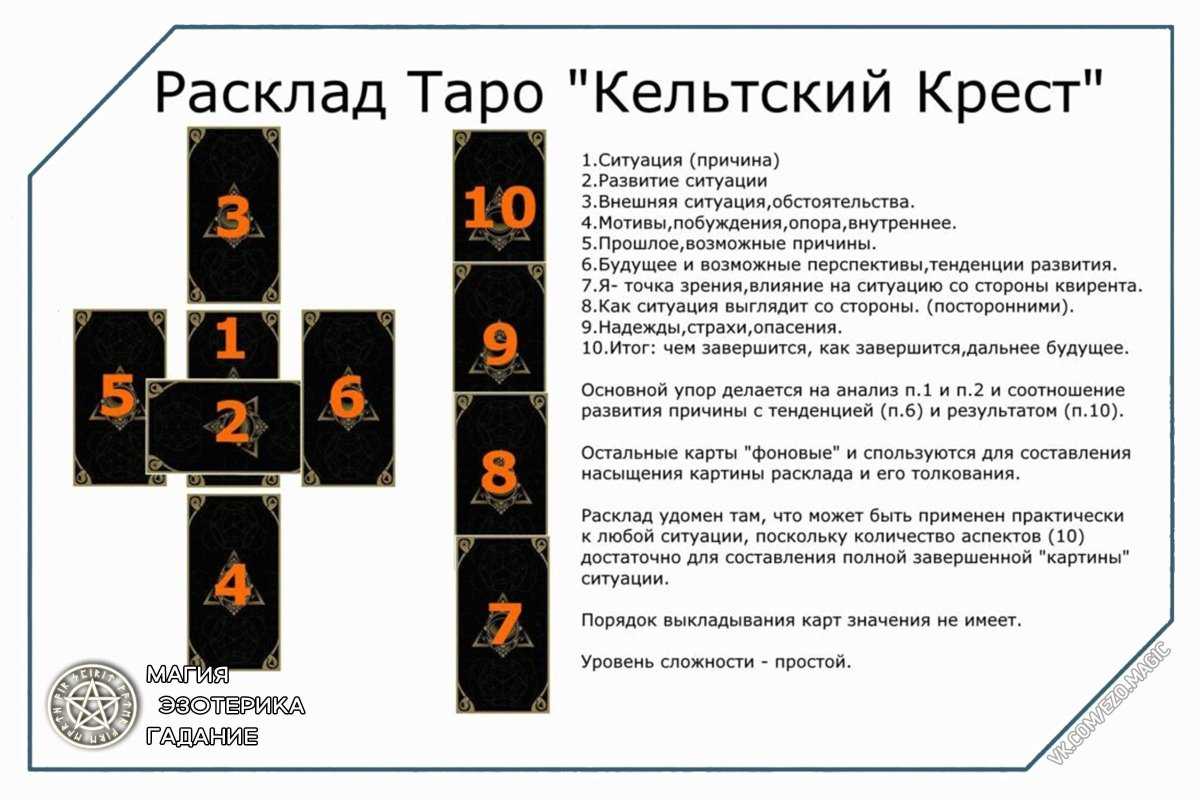 Кельтский крест таро - пример трактовки расклада