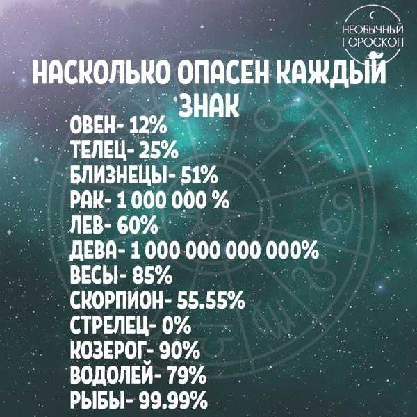 Токсичные люди - что это значит | как общаться с токсичными людьми
