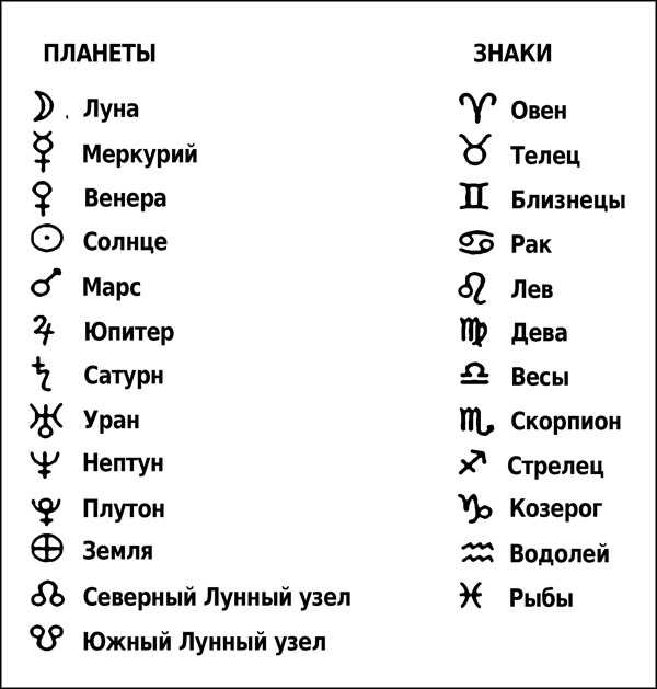 Топ-5 знаков зодиака, представители которых способны зарядить оптимизмом всех вокруг