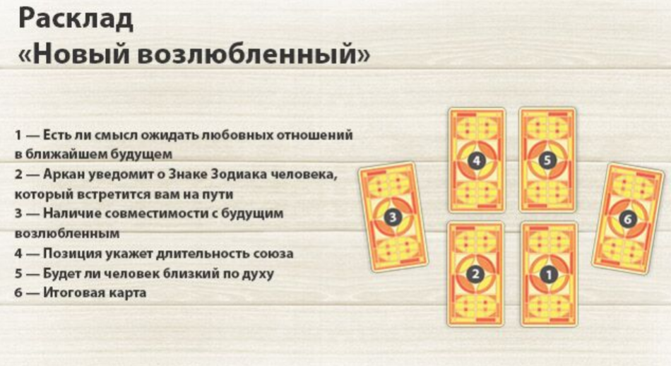 Можно ли гадать беременным? можно ли гадать беременным на картах
