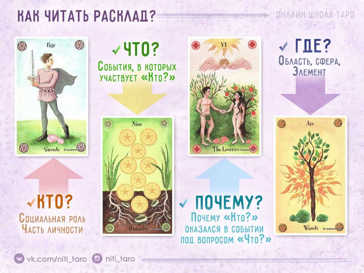 Масти таро — 4 стихии: жезлы, кубки, пентакли, мечи