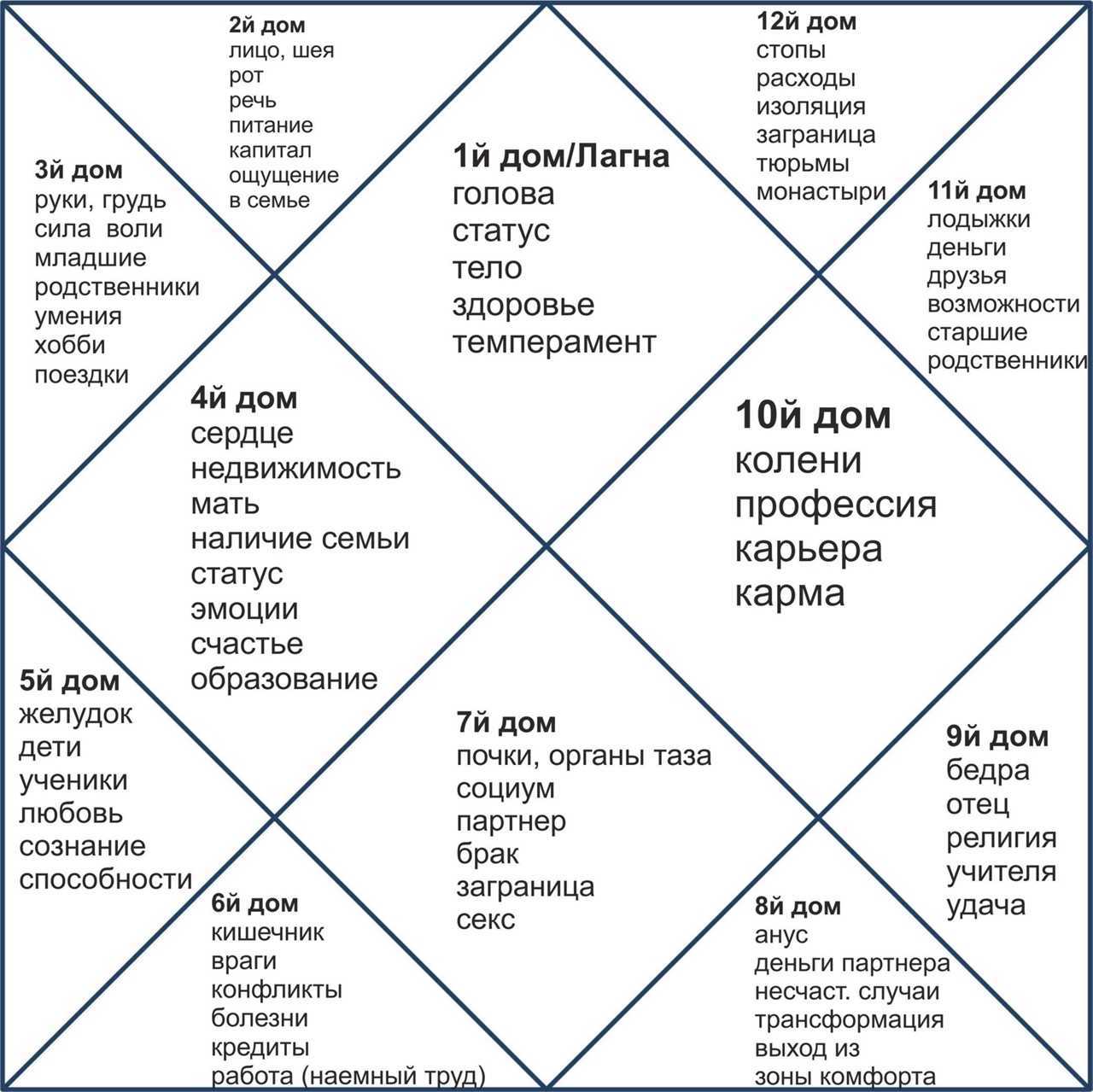 Женские знаки зодиака: особенности и характеристики ⋆ астронова - астропроцессор для астрологов