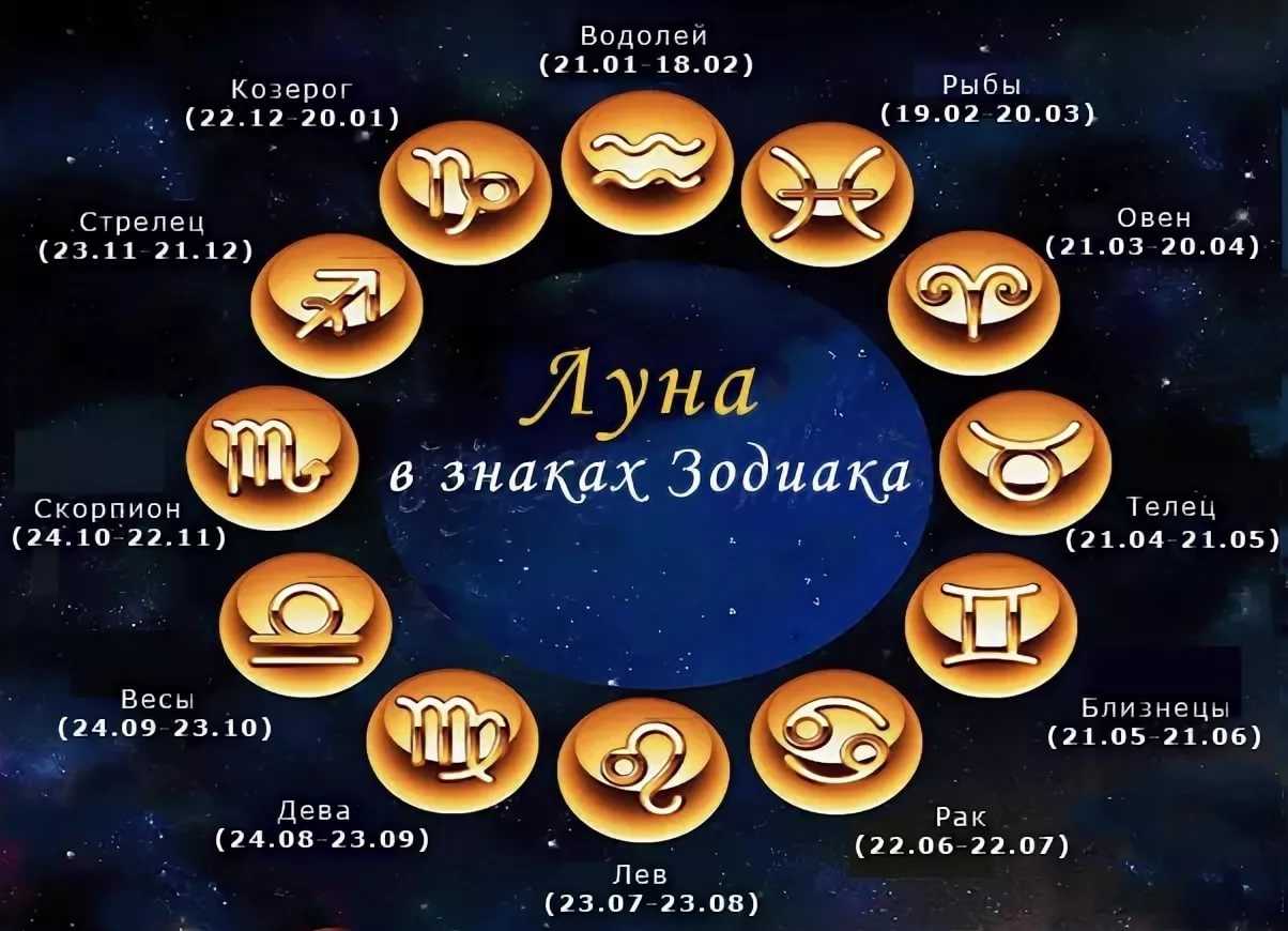 Читай дальше чтобы узнать как определить свой лунный знак и что делать с этим знанием