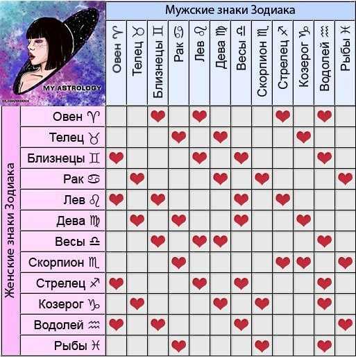 Мужчина-овен: характеристика и совместимость знака