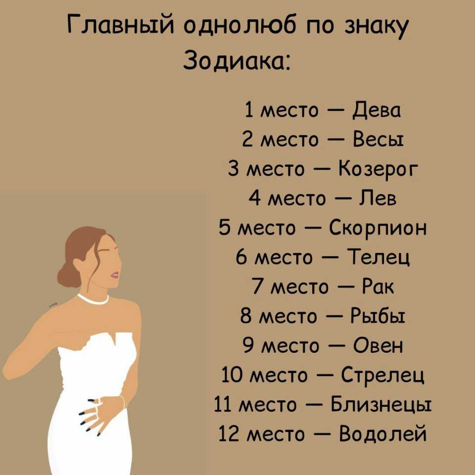 Самые упрямые знаки зодиака