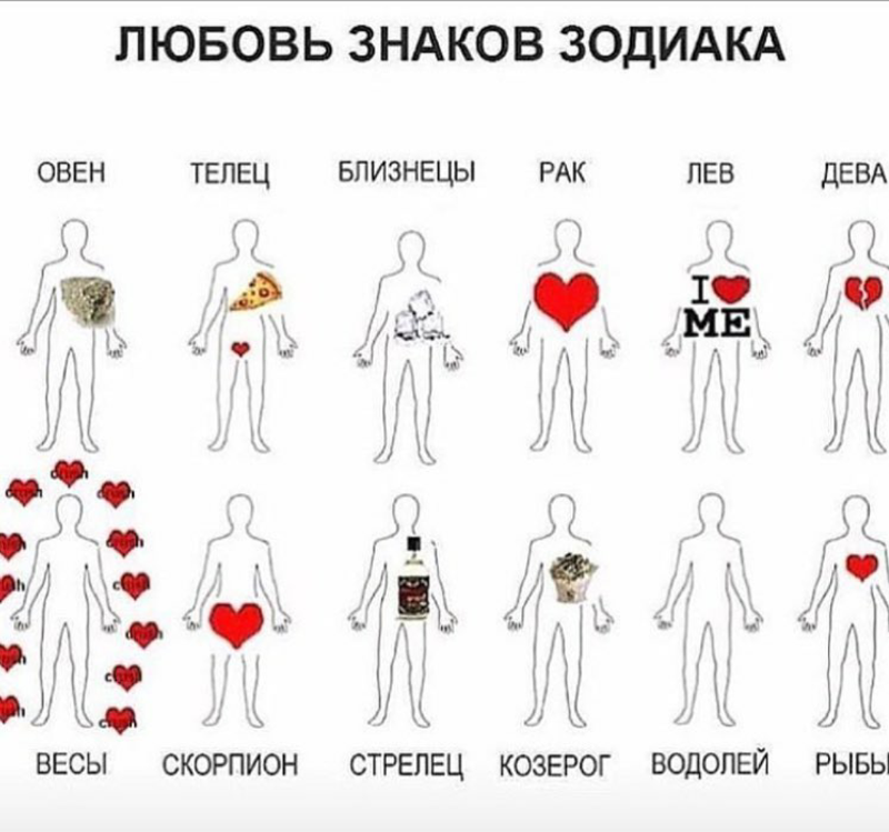 Мужчина — овен: как влюбить, понять и завоевать