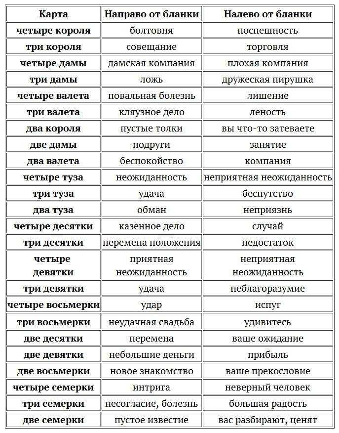 Как гадать на суженого на картах?