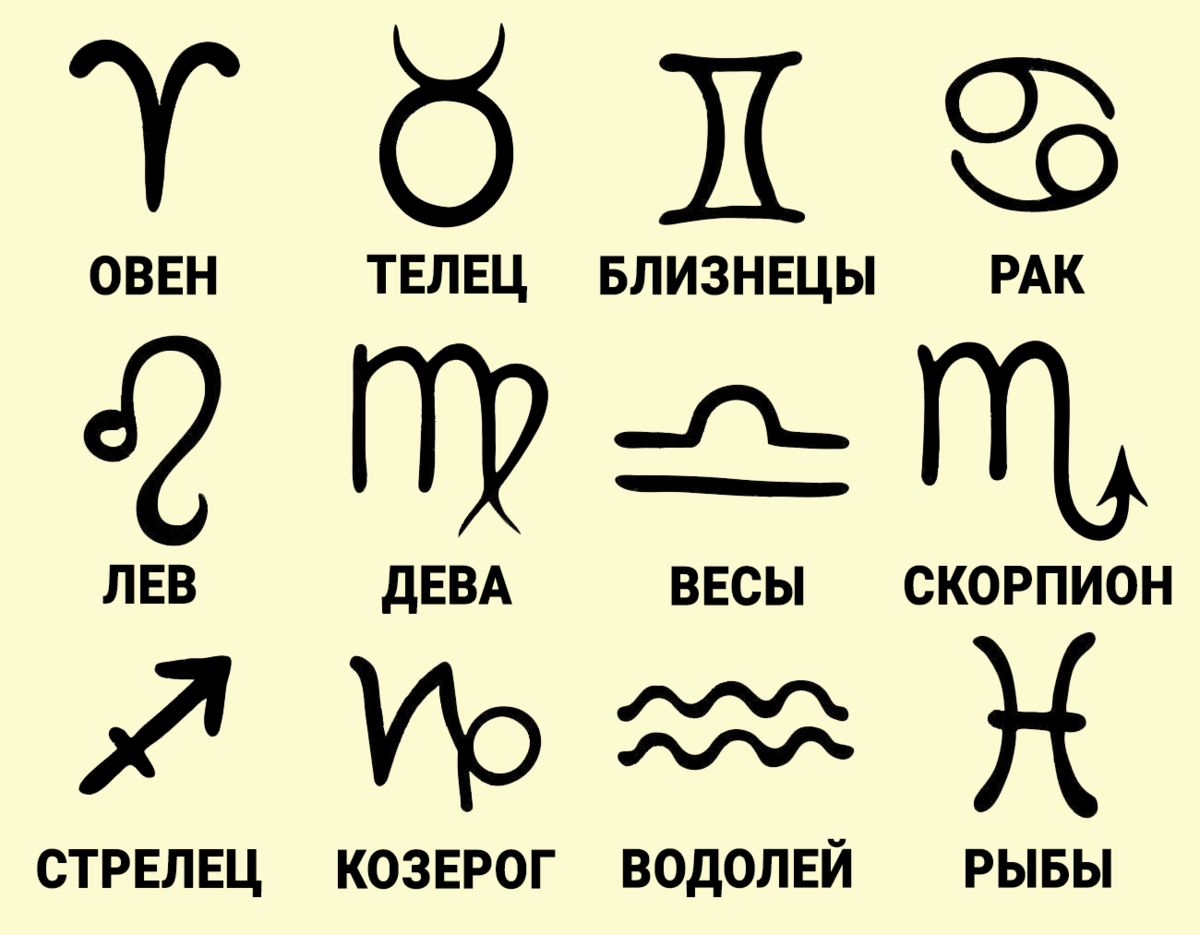Ваш духовный возраст по знаку зодиака