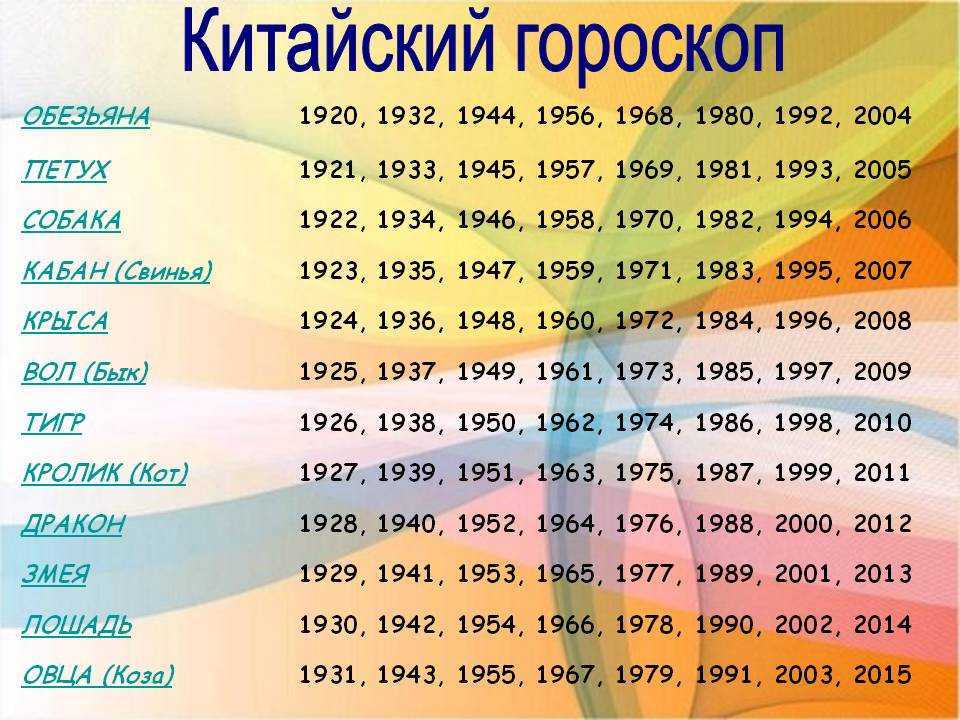 Китайский календарь - земные ветви - небесные стволы - фэн шуй для начинающих | собственник