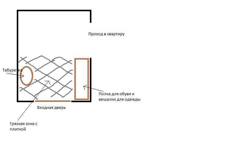 Топ-10 ошибок в доме по фэн-шуй