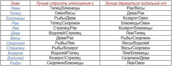 Женщина дева - совместимость в любви и отношениях с мужчинами