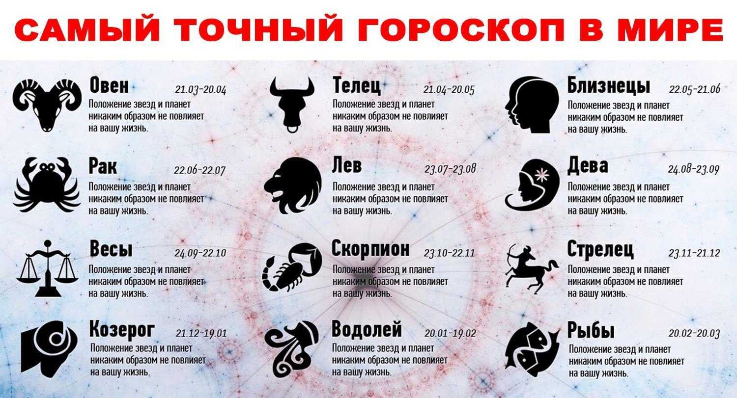 Самые жестокие знаки зодиака: овен, близнецы, рак, лев, телец, дева, весы, скорпион, стрелец, козерог, рыбы, водолей
