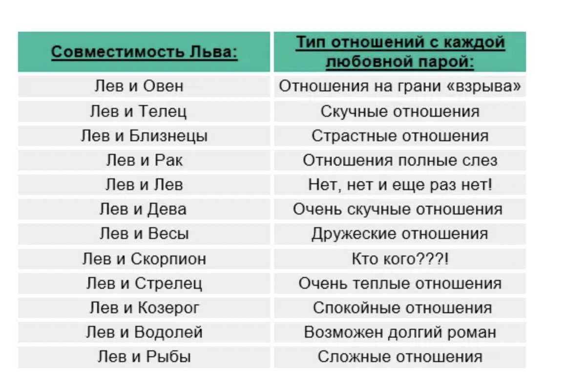 Знак зодиака овен - характеристики знака - newyou-style