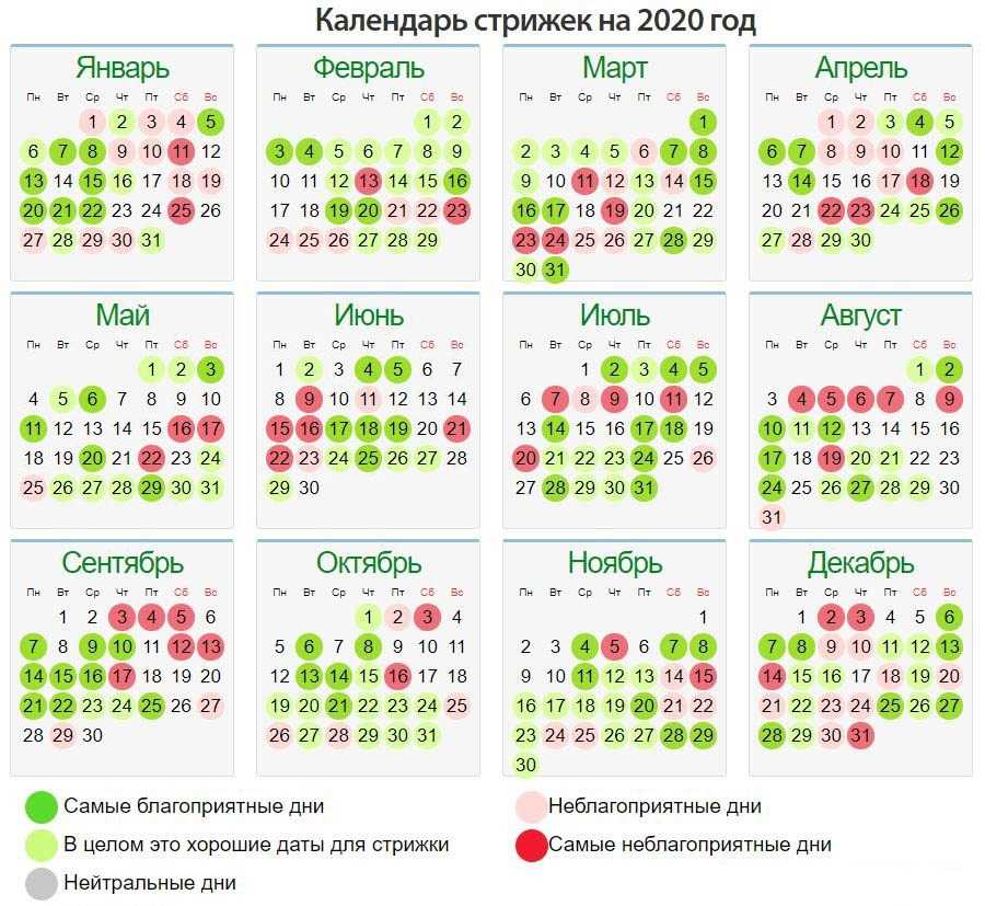 Когда в августе лучше краситься когда менять прическу а когда записываться на уходовые процедуры