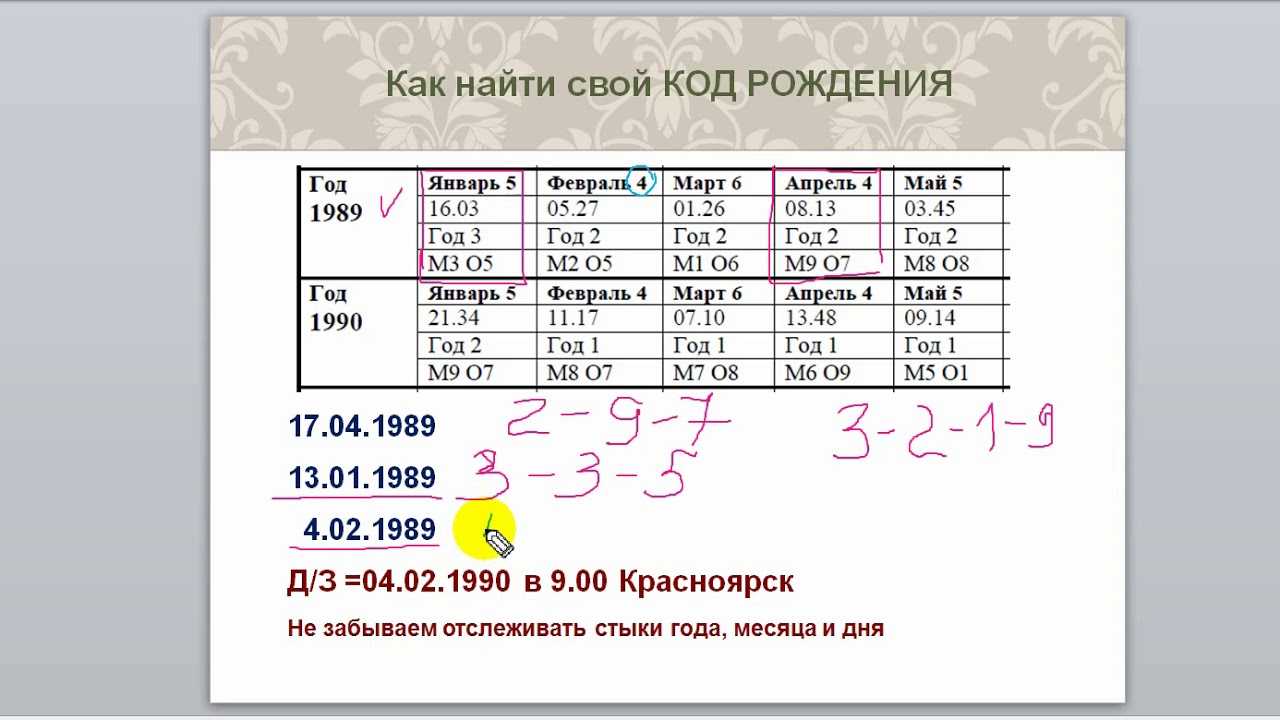 Как стать богатым и успешным человеком — пошаговый мануал