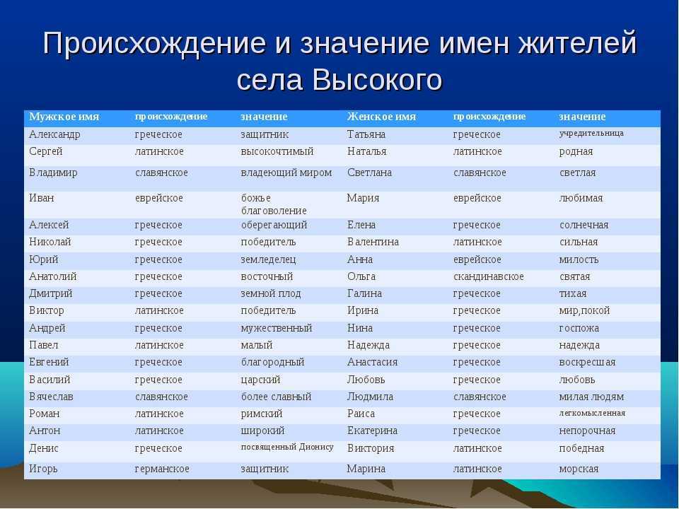 Значение имени ольга - автор екатерина данилова - журнал женское мнение