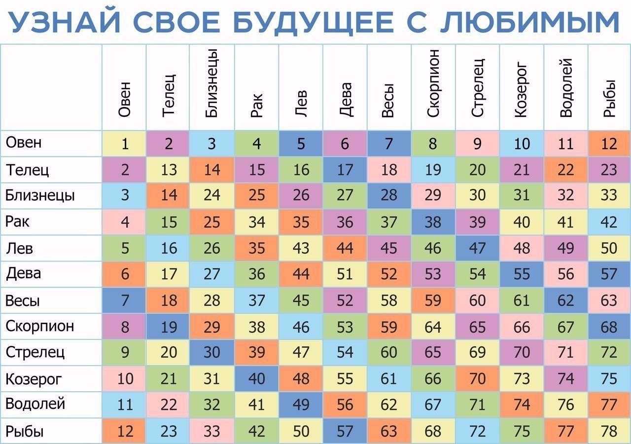 Мужчина-козерог: как с ним себя вести в начале отношений, чтобы заинтересовать, после ссоры