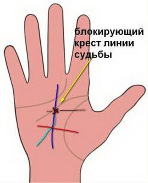 Кресты на руках в хиромантии - значение, описание и расшифровка